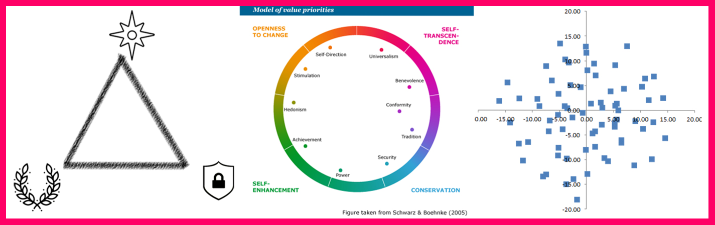 Values PM 2.0