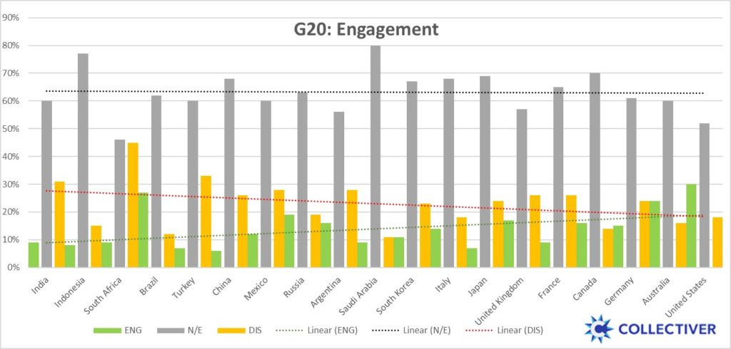 Productivity Engagement IQ