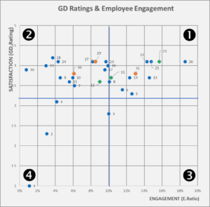 Employee Satisfaction-Engagement Matrix