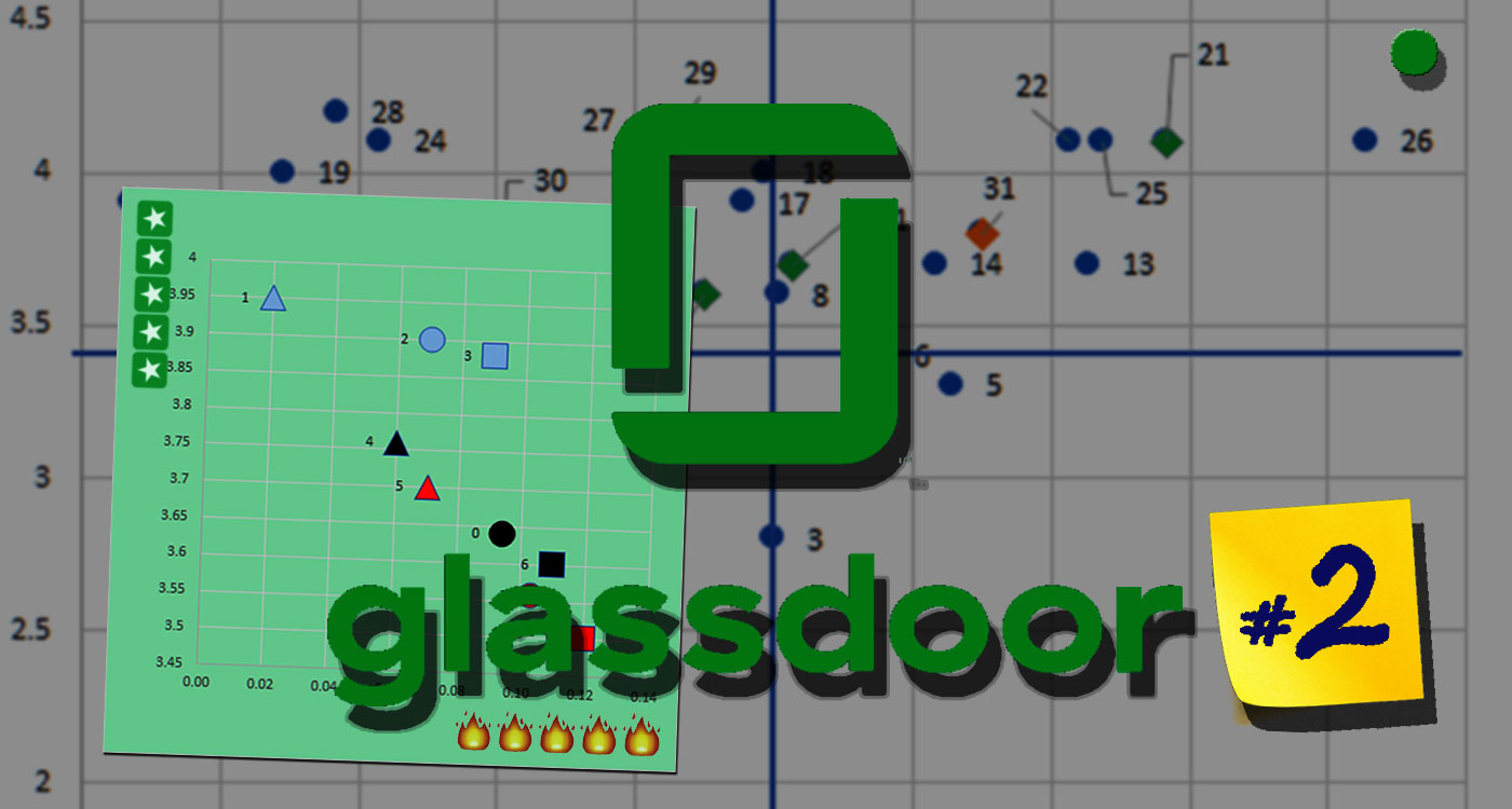 Glassdoor Revisited