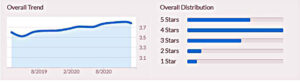 Sample Glassdoor rating #0