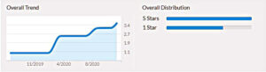 Sample Glassdoor rating #15