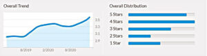 Sample Glassdoor rating #26