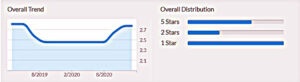 Sample Glassdoor rating #3
