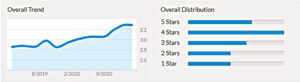 Sample Glassdoor rating #5